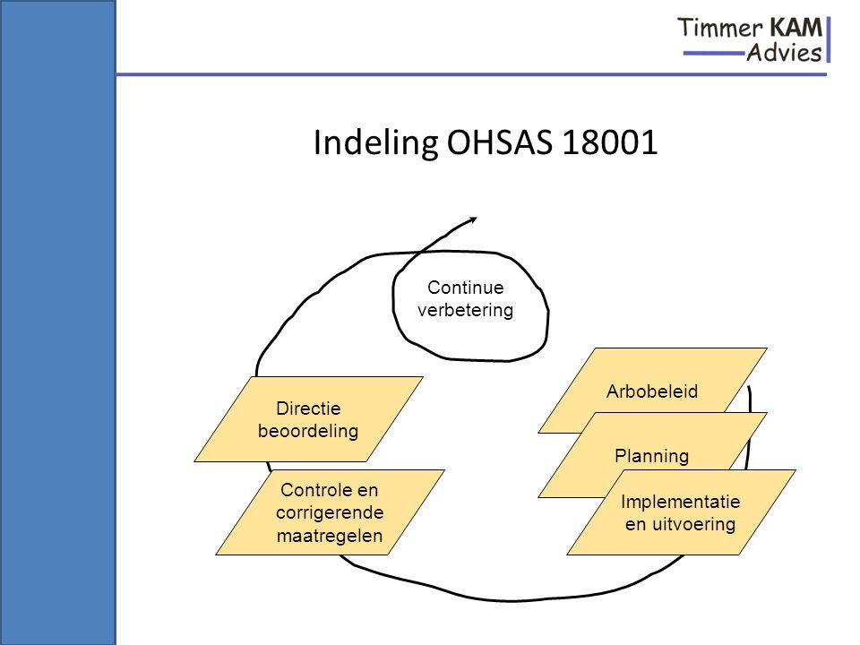 Indeling OHSAS Continue verbetering Arbobeleid Directie