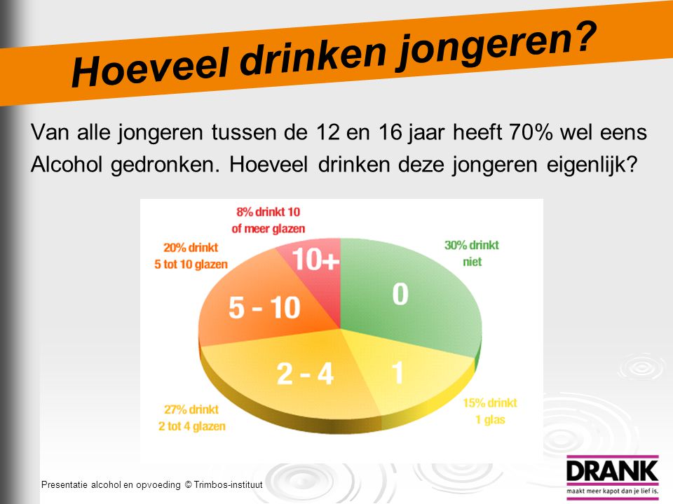 Hoeveel drinken jongeren