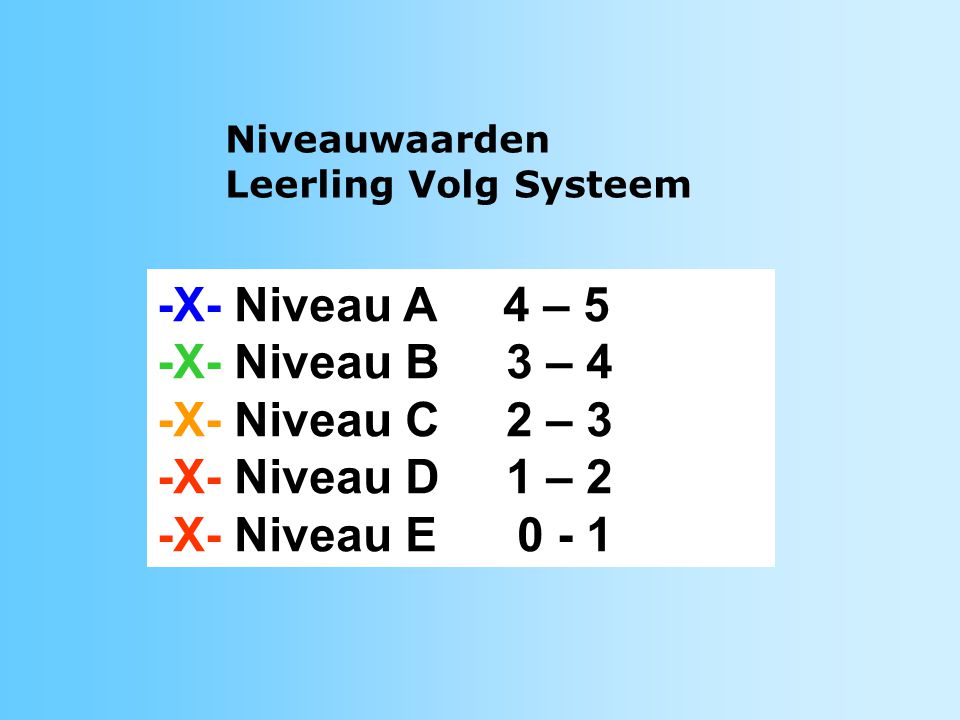 -X- Niveau A 4 – 5 -X- Niveau B 3 – 4 -X- Niveau C 2 – 3