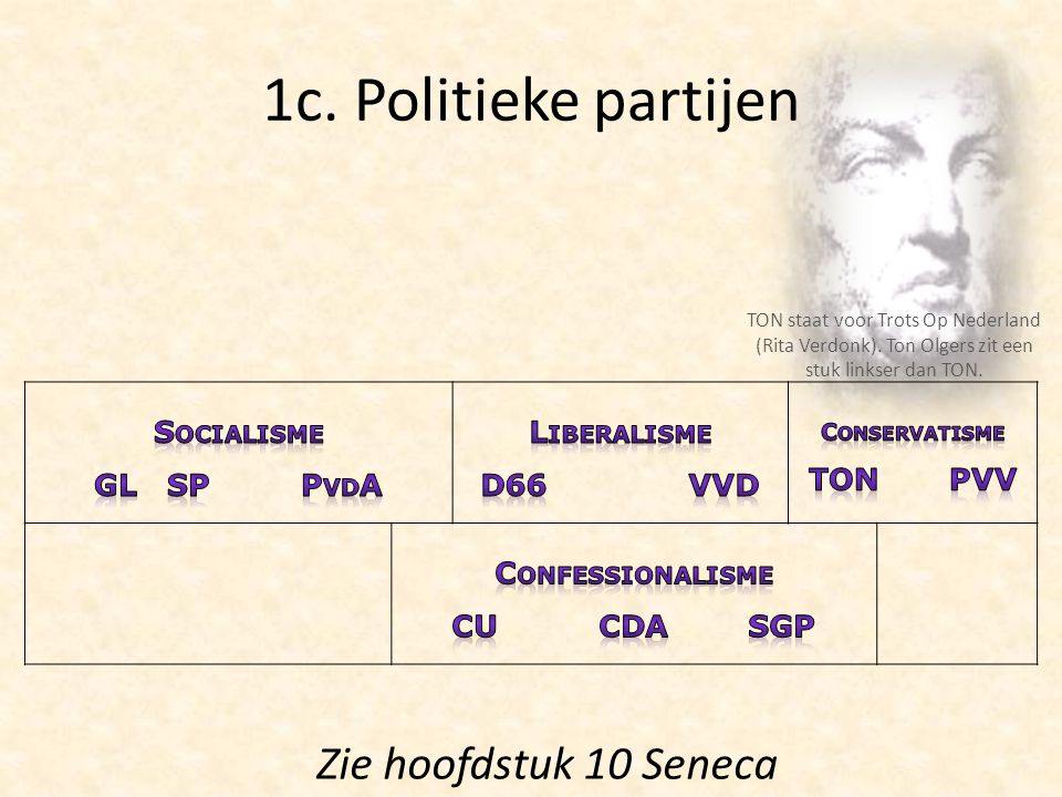 1c. Politieke partijen Zie hoofdstuk 10 Seneca Socialisme GL SP PvdA