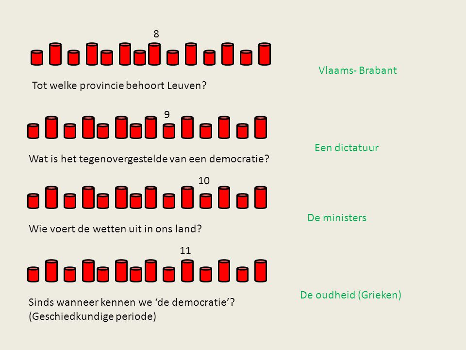 8 Tot welke provincie behoort Leuven Vlaams- Brabant. 9. Wat is het tegenovergestelde van een democratie
