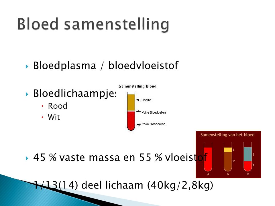 Bloed samenstelling Bloedplasma / bloedvloeistof Bloedlichaampjes