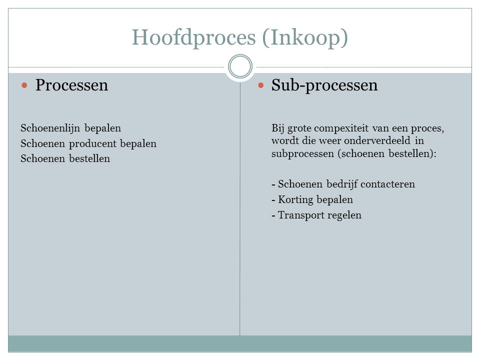 Hoofdproces (Inkoop) Processen Sub-processen Schoenenlijn bepalen