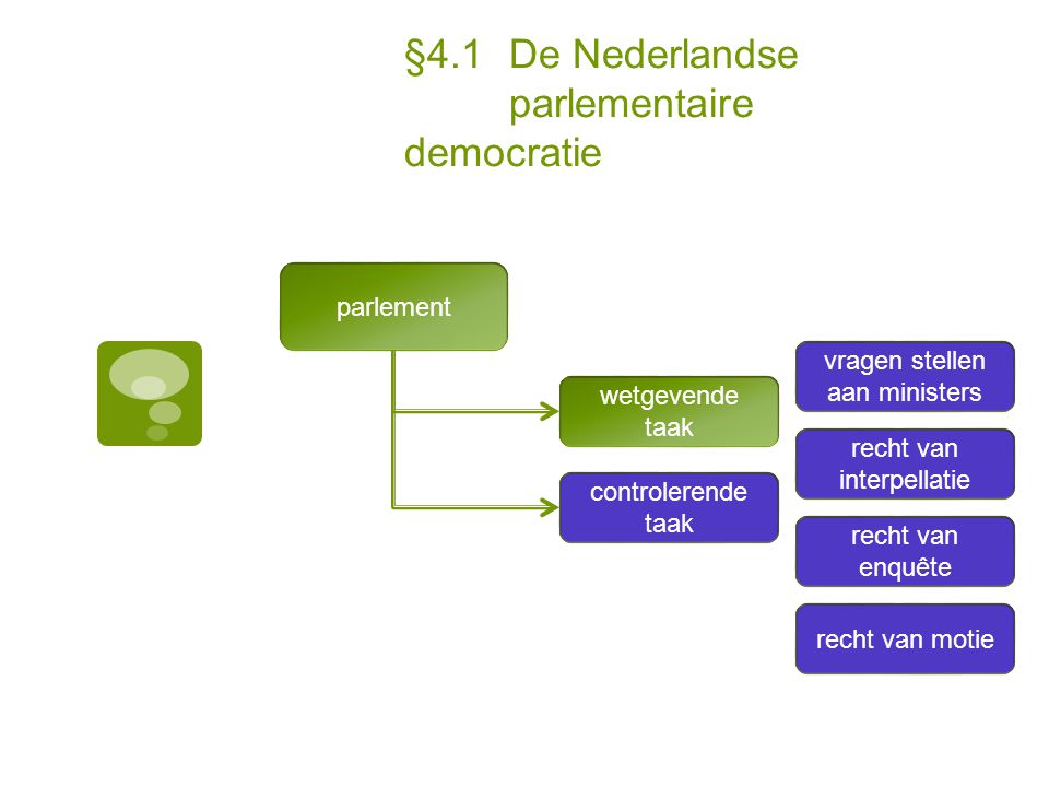 §4.1 De Nederlandse parlementaire democratie
