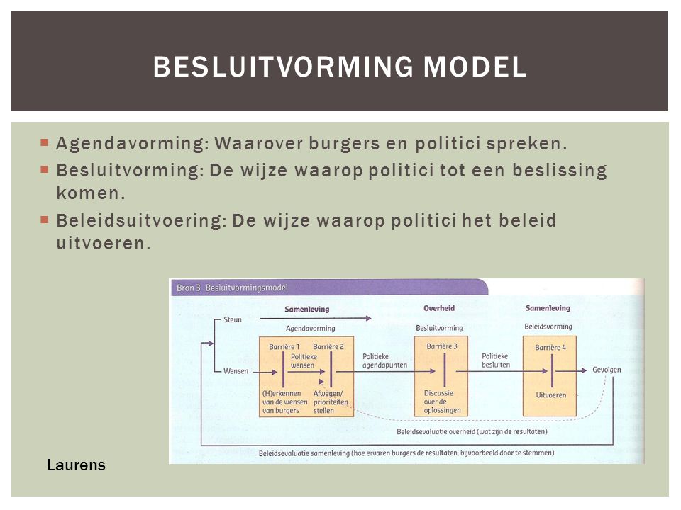 Besluitvorming model Agendavorming: Waarover burgers en politici spreken. Besluitvorming: De wijze waarop politici tot een beslissing komen.
