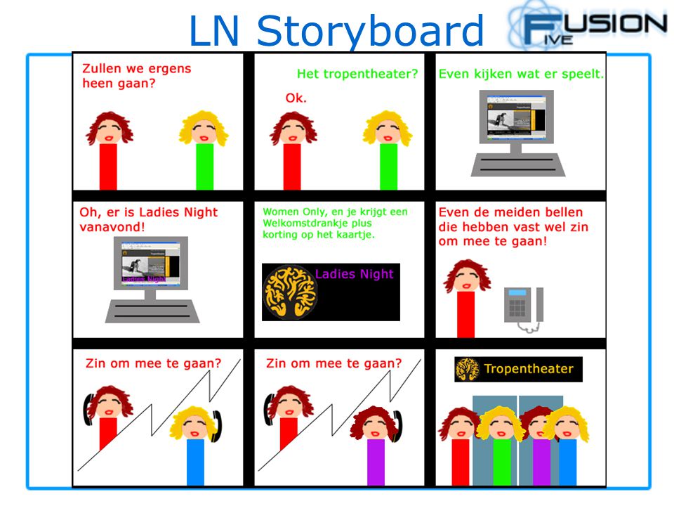 LN Storyboard