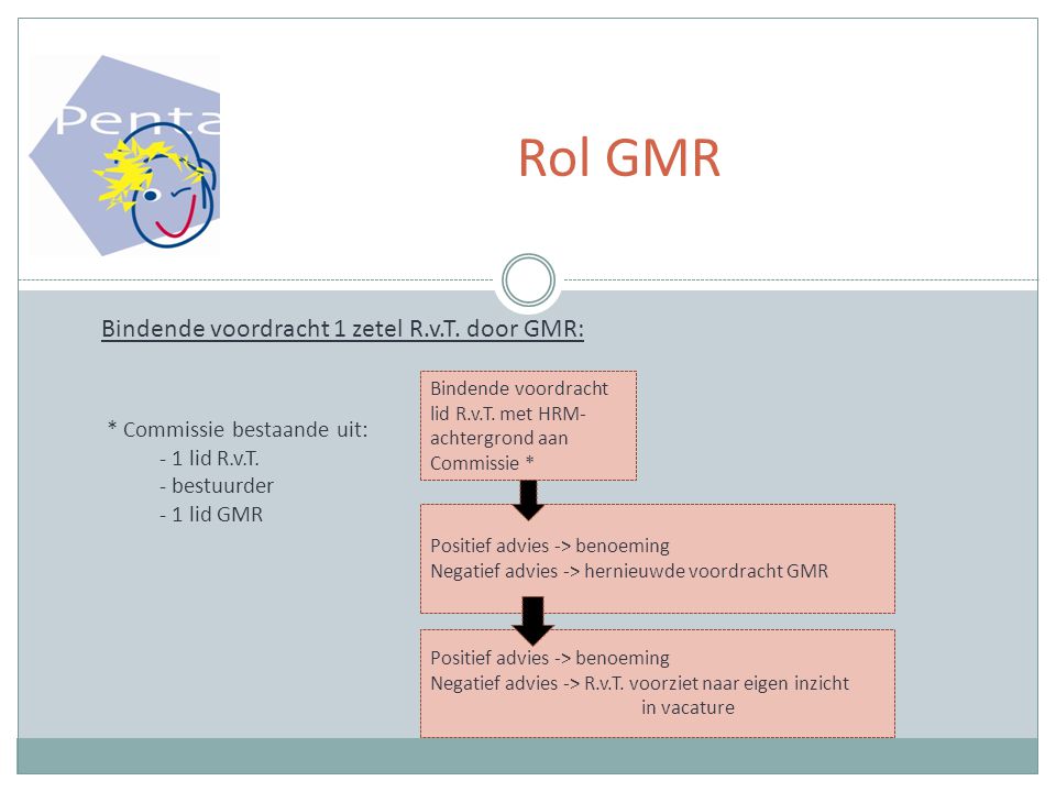 Rol GMR Bindende voordracht 1 zetel R.v.T. door GMR: