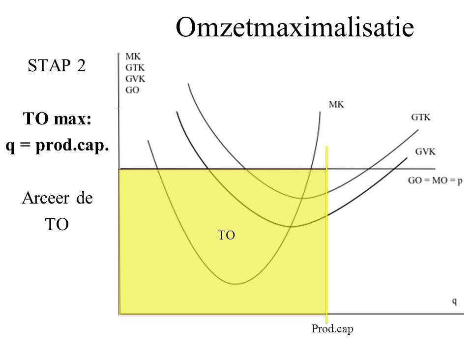 STAP 2 TO max: q = prod.cap. Arceer de TO