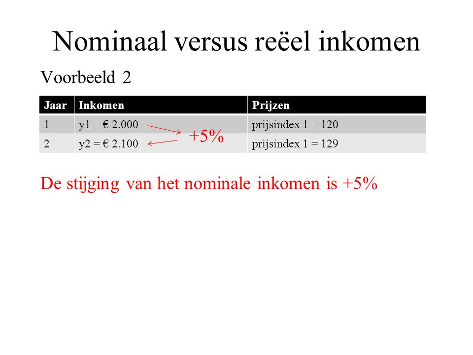 Verschil nominaal en reëel