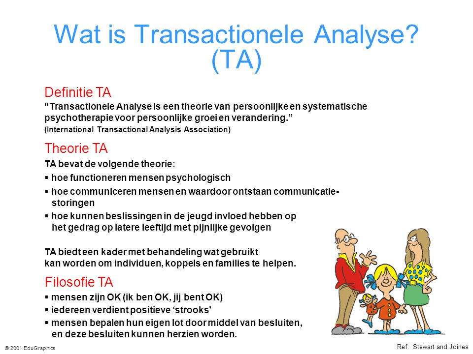 Goede Wat is Transactionele Analyse? (TA) - ppt video online download LO-02