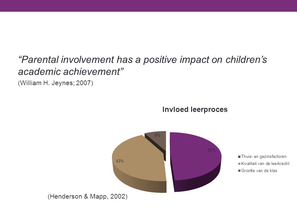 Parental involvement has a positive impact on children’s academic achievement