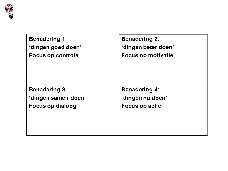 Benadering 1: ‘dingen goed doen’ Focus op controle. Benadering 2: ‘dingen beter doen’ Focus op motivatie.