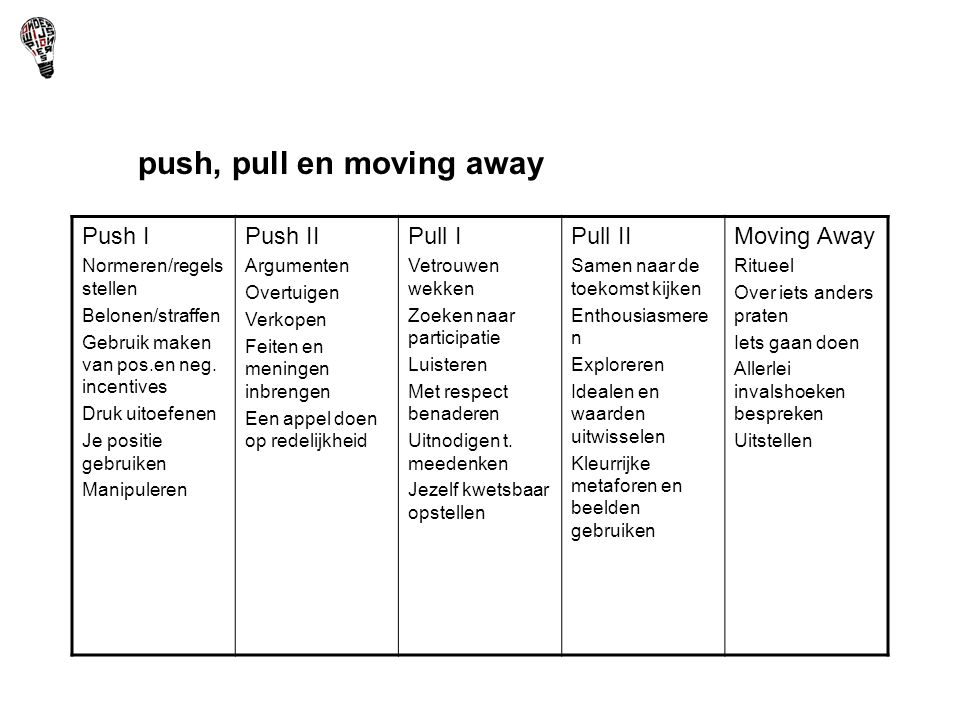 push, pull en moving away