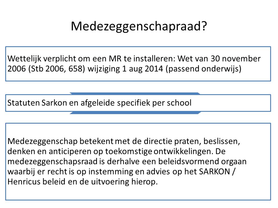 Medezeggenschapraad Wettelijk verplicht om een MR te installeren: Wet van 30 november 2006 (Stb 2006, 658) wijziging 1 aug 2014 (passend onderwijs)