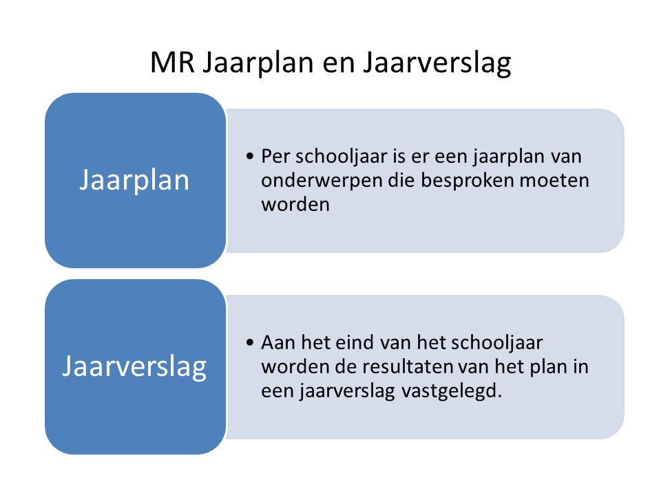 MR Jaarplan en Jaarverslag
