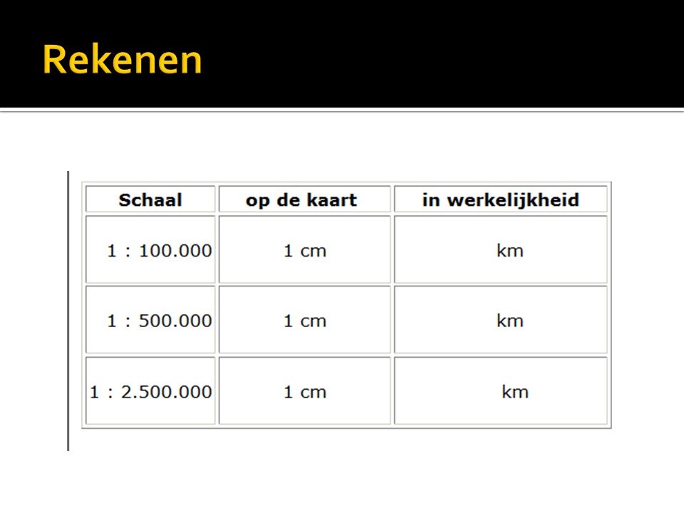 Schaalberekeningen Hoofdstuk 1 Australië. - Ppt Download