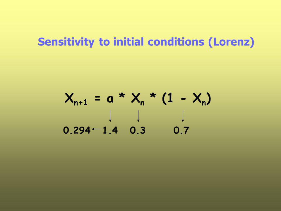 Xn+1 = a * Xn * (1 - Xn) Sensitivity to initial conditions (Lorenz)