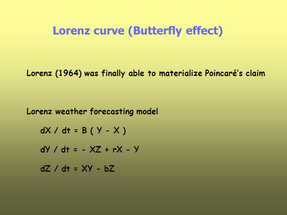 Lorenz curve (Butterfly effect)