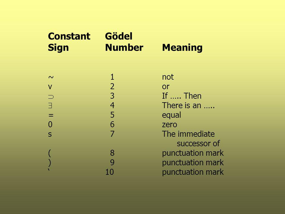 Constant Gödel Sign Number Meaning ~ 1 not v 2 or  3 If ….. Then