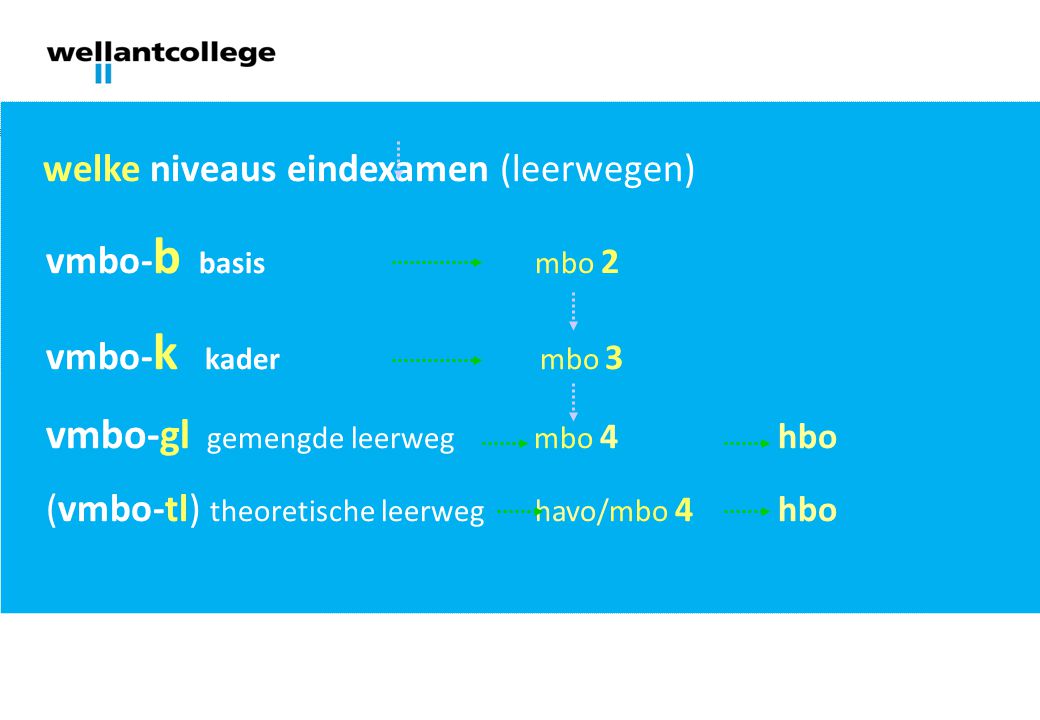 Presentatie Vmbo Naarden 2013 Nov Bao. - Ppt Video Online Download