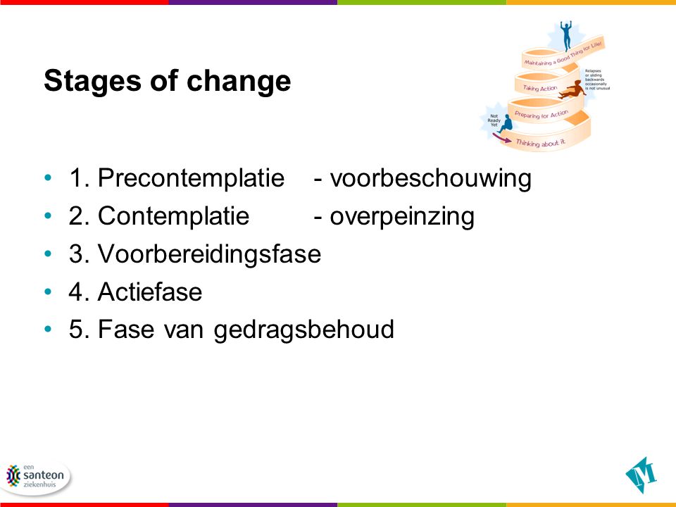 Stages of change 1. Precontemplatie - voorbeschouwing