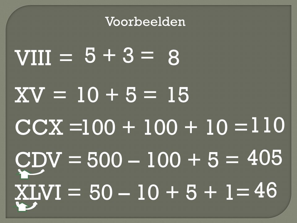 VIII = = 8 XV = = CCX = = 405 CDV =