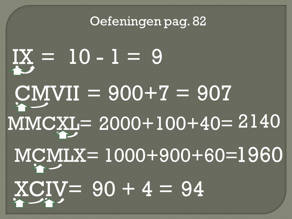 IX = = 9 CMVII = = XCIV= = MMCXL=