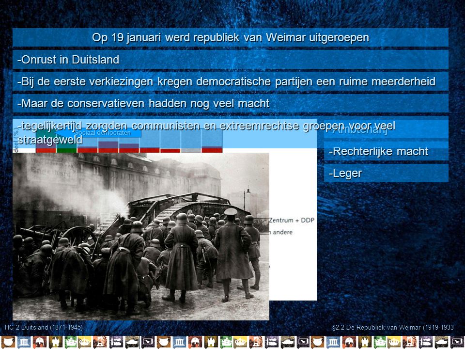 Op 19 januari werd republiek van Weimar uitgeroepen