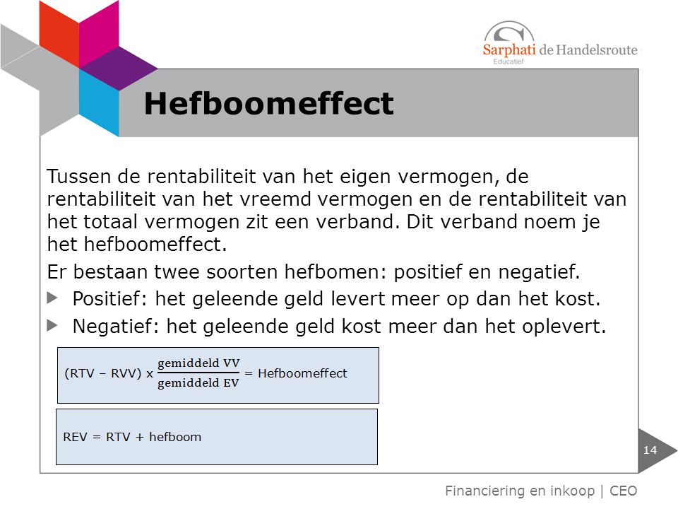 Hefboomeffect