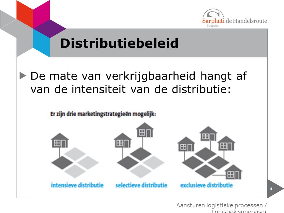 Distributiebeleid De mate van verkrijgbaarheid hangt af van de intensiteit van de distributie: Aansturen logistieke processen / Logistiek supervisor.