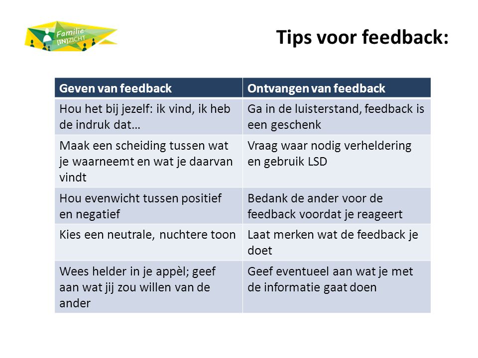 Tips voor feedback: Geven van feedback Ontvangen van feedback