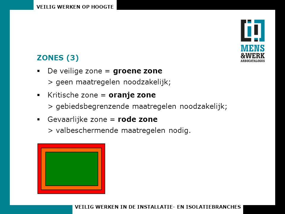 ZONES (3) De veilige zone = groene zone > geen maatregelen noodzakelijk;