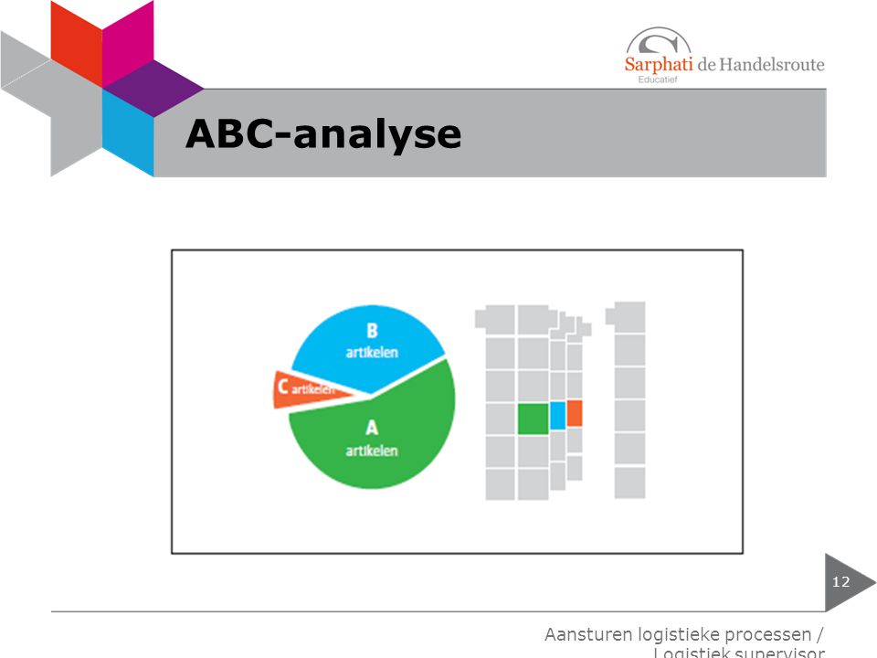 ABC-analyse Aansturen logistieke processen / Logistiek supervisor