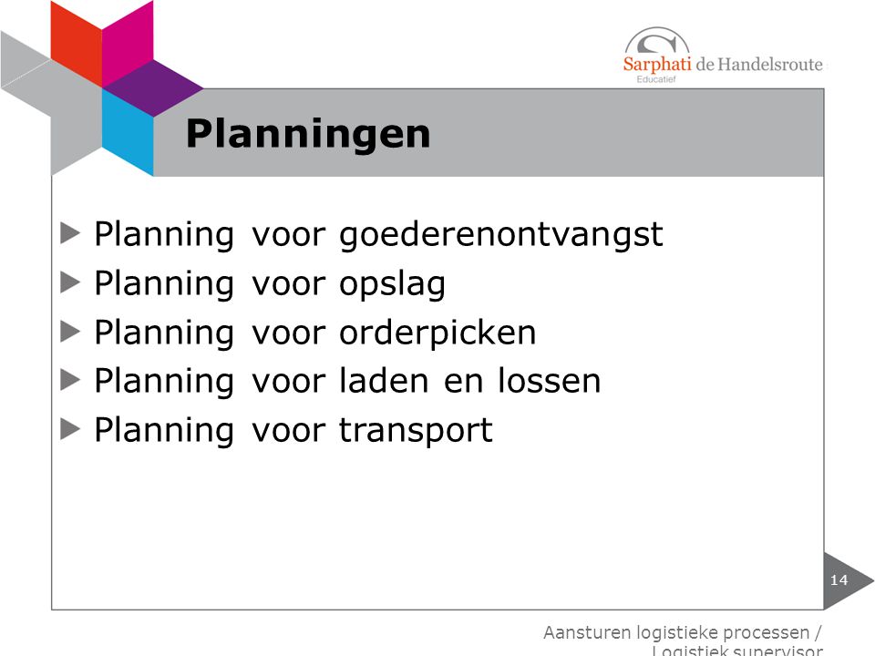 Planningen Planning voor goederenontvangst Planning voor opslag