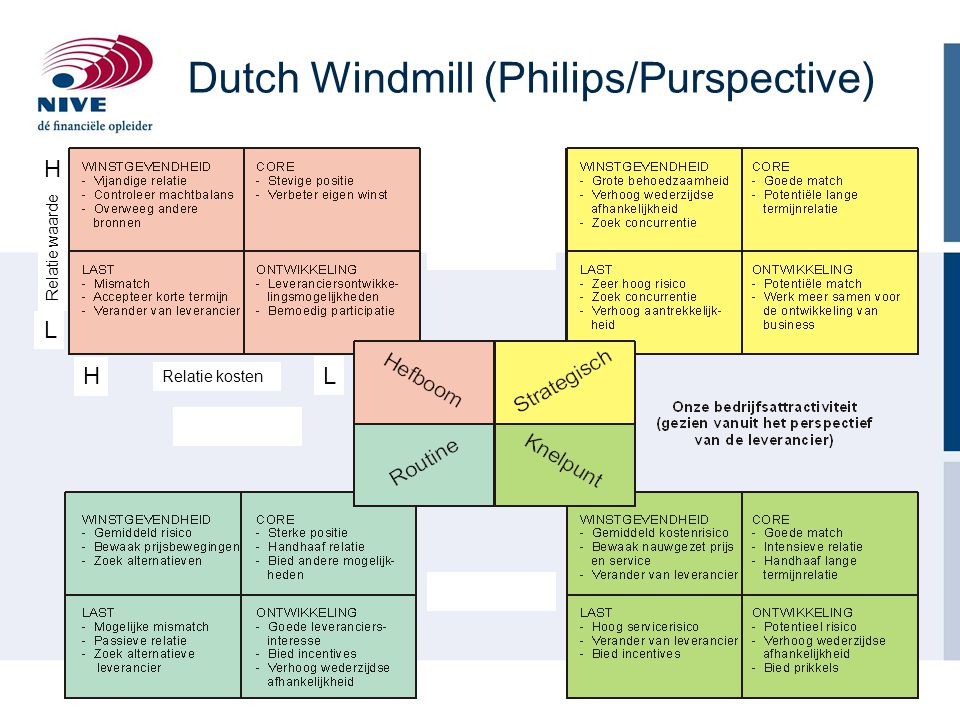 Dutch Windmill (Philips/Purspective)