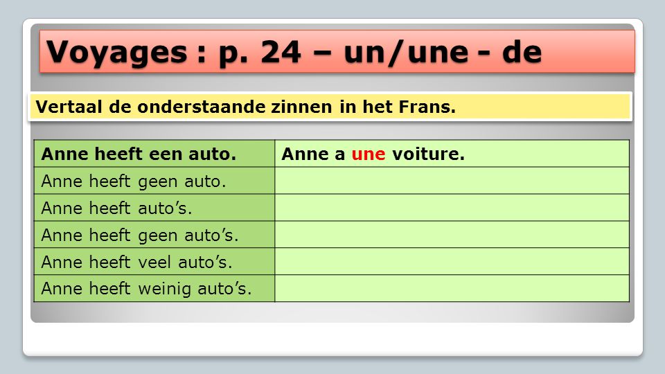 Voyages : p. 24 – un/une - de Vertaal de onderstaande zinnen in het Frans. Anne heeft een auto. Anne a une voiture.