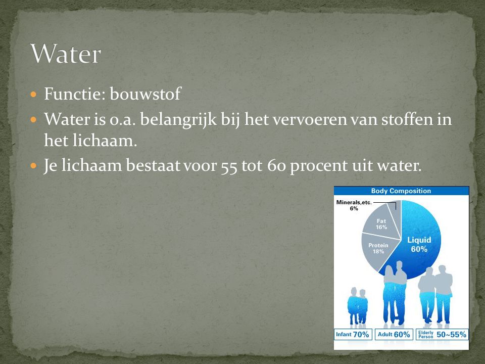 Water Functie: bouwstof