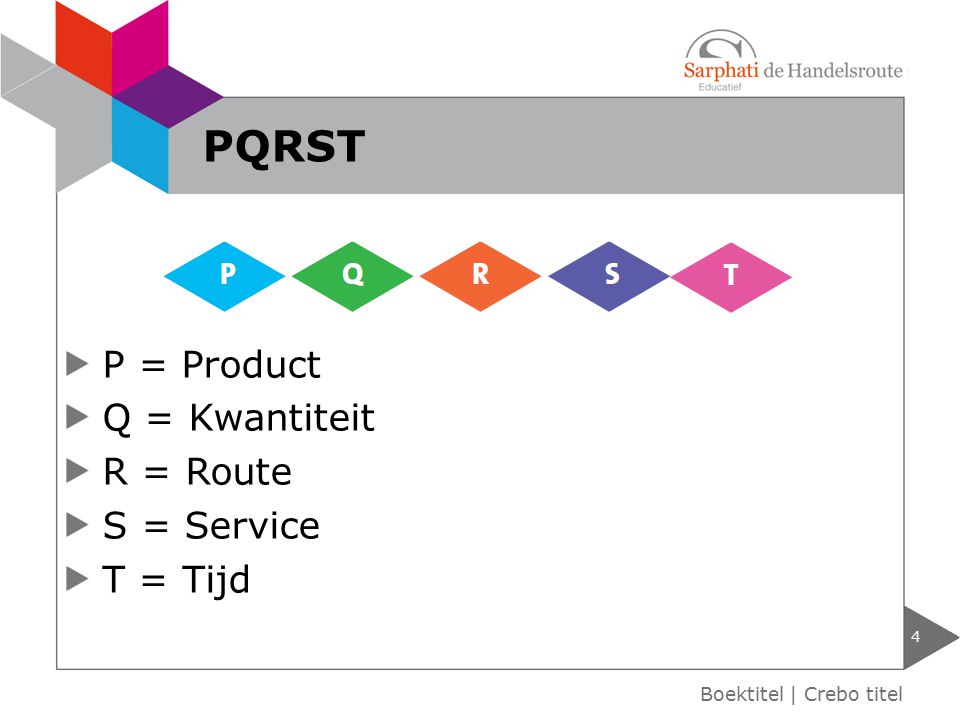 PQRST P = Product Q = Kwantiteit R = Route S = Service T = Tijd