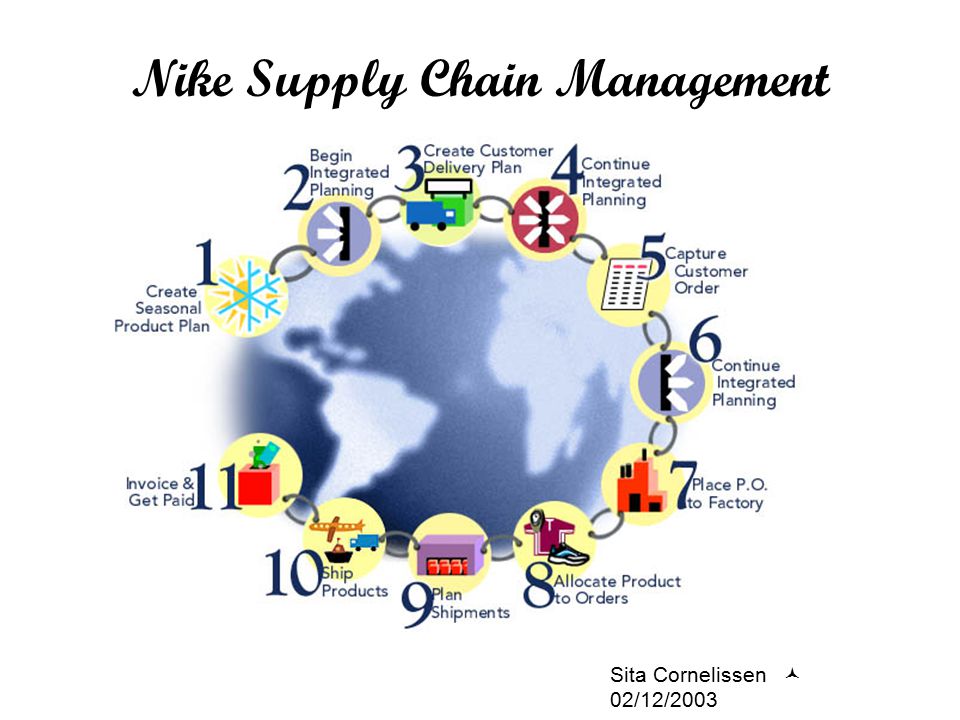 Nike Supply Chain Management