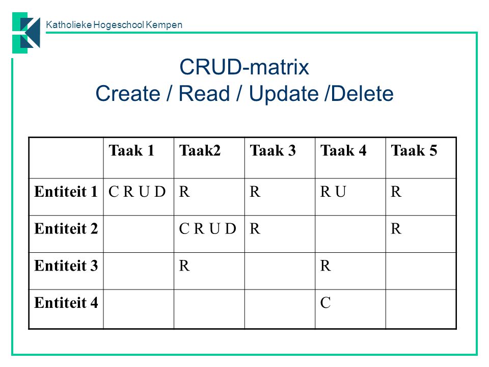 CRUD-matrix Create / Read / Update /Delete
