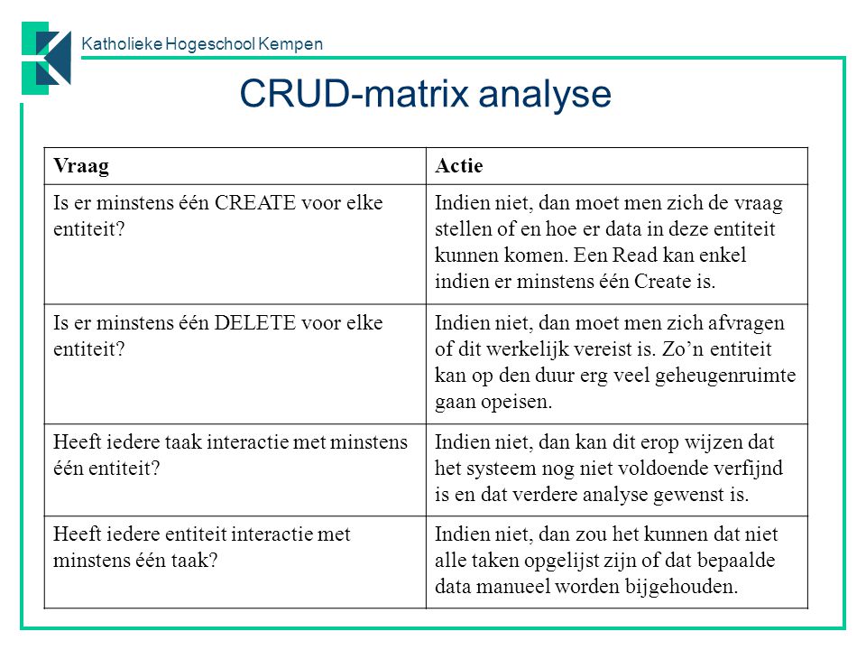 CRUD-matrix analyse Vraag Actie