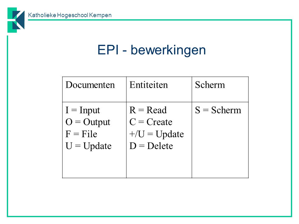 EPI - bewerkingen Documenten Entiteiten Scherm I = Input O = Output