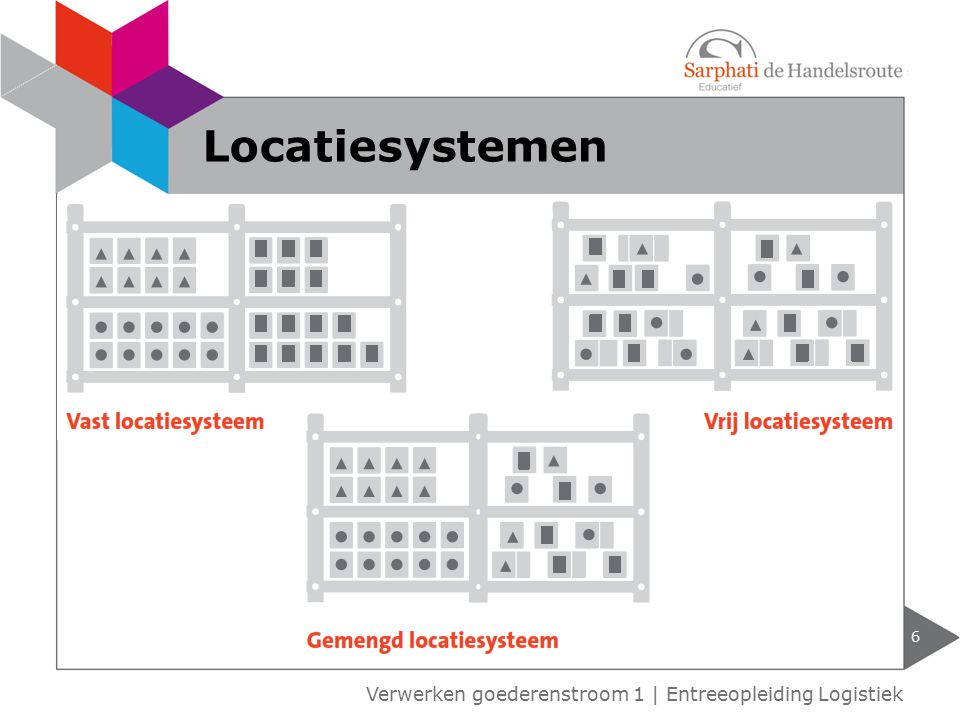 Locatiesystemen Verwerken goederenstroom 1 | Entreeopleiding Logistiek