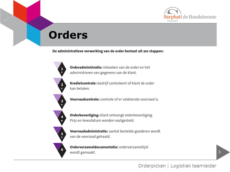 Orders Orderpicken | Logistiek teamleider
