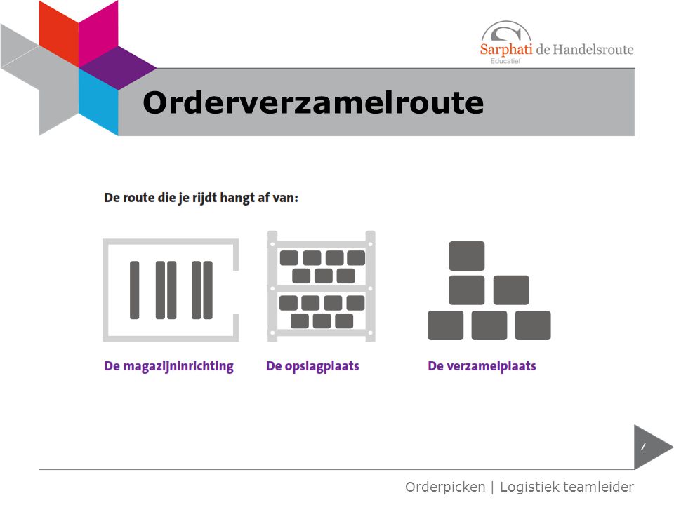 Orderverzamelroute Orderpicken | Logistiek teamleider