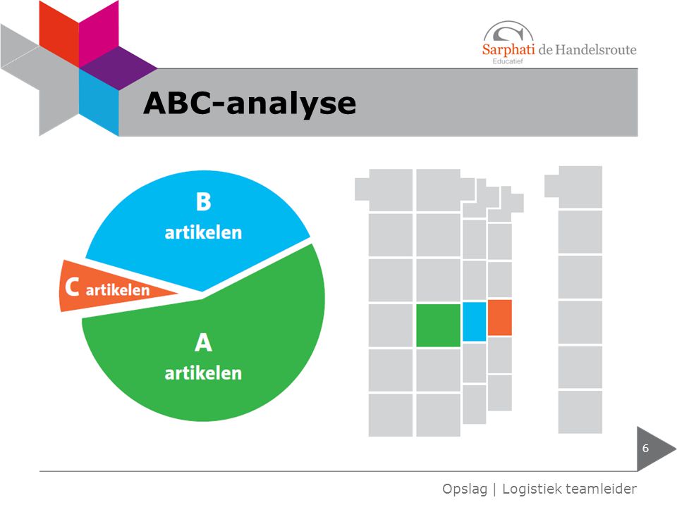 ABC-analyse Opslag | Logistiek teamleider