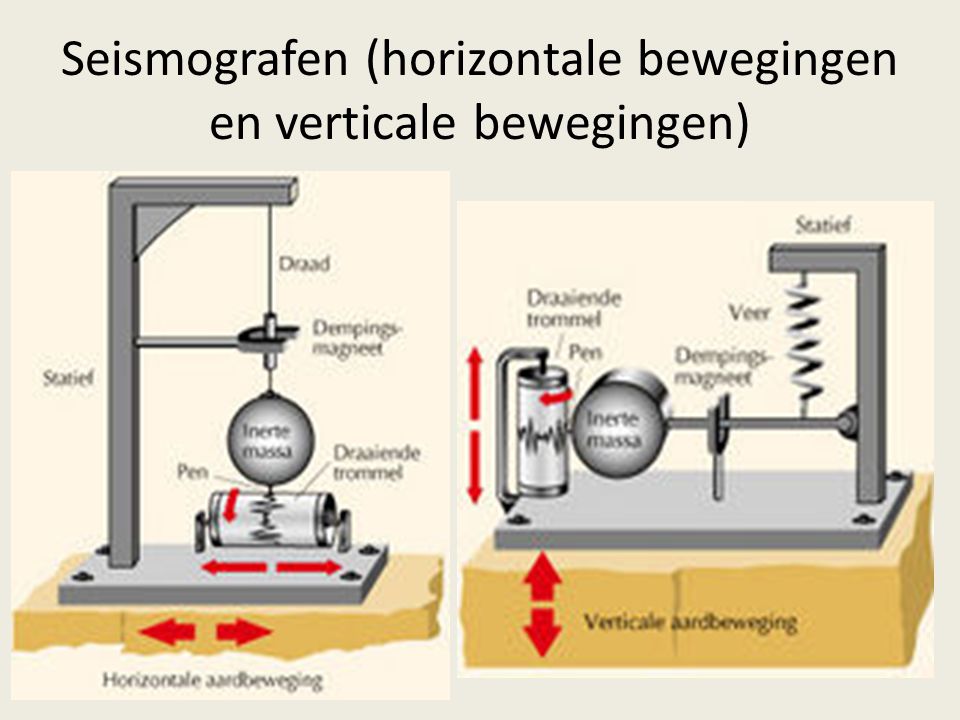 Seismografen (horizontale bewegingen en verticale bewegingen)