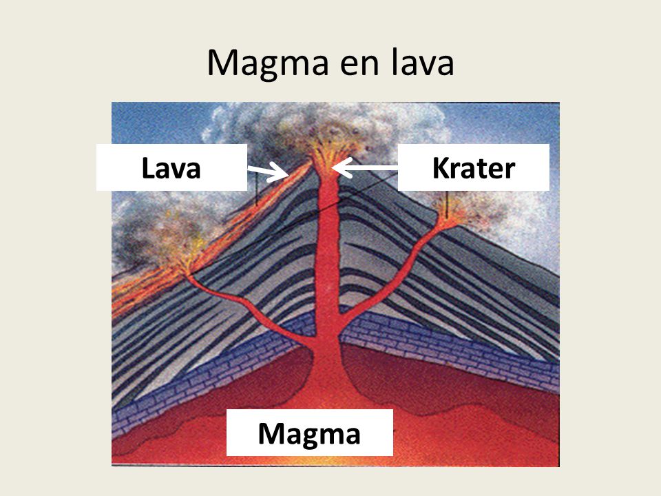 Magma en lava Lava Krater Magma