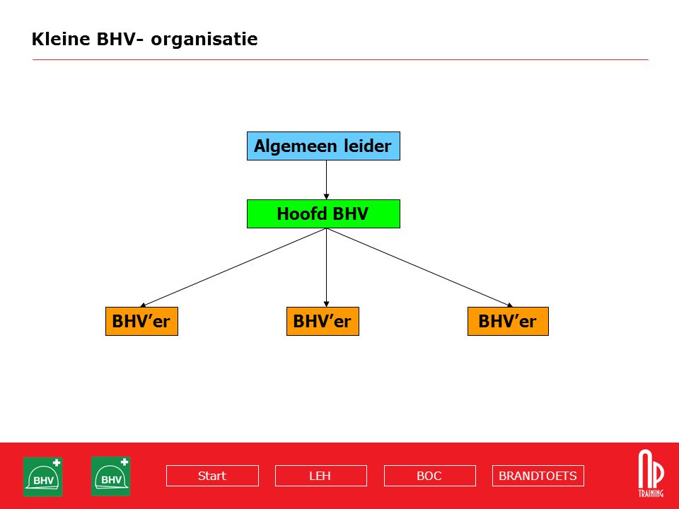 Kleine BHV- organisatie