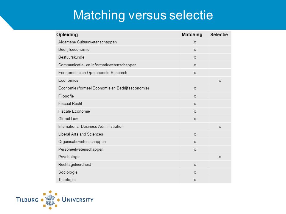 Studiekeuzecheck Matching Bij Tilburg University Ppt Download